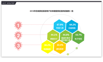 在线旅游平台的用户吸引力密码 网络信息传播与咨询服务的营销新招数