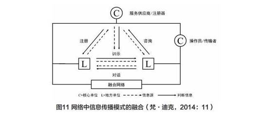 “控制辩证模式” 网络信息传播与咨询服务的新范式演进