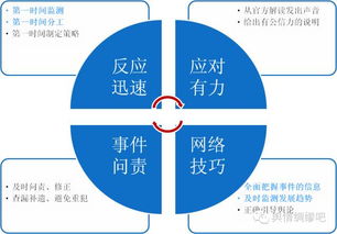 舆情分析 网络信息传播时代的洞察与咨询服务