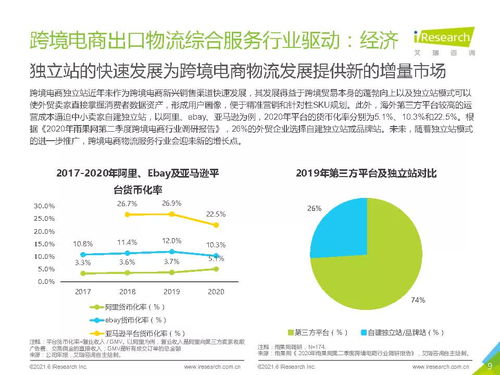 2021年中国跨境电商出口物流服务商行业研究报告