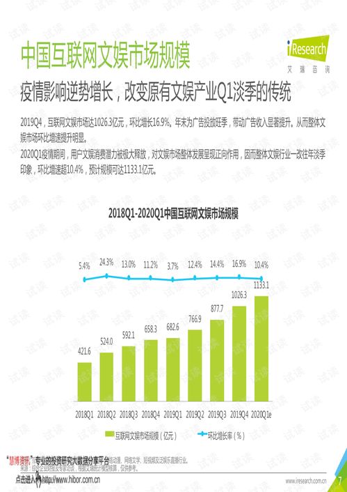 20200420 艾瑞咨询 互联网传媒行业 2019q4 2020q1中国互联网文娱数据发布报告.pdf